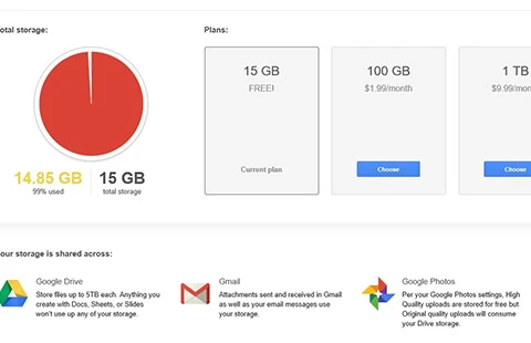 Cần làm gì khi Gmail bị đầy thư?