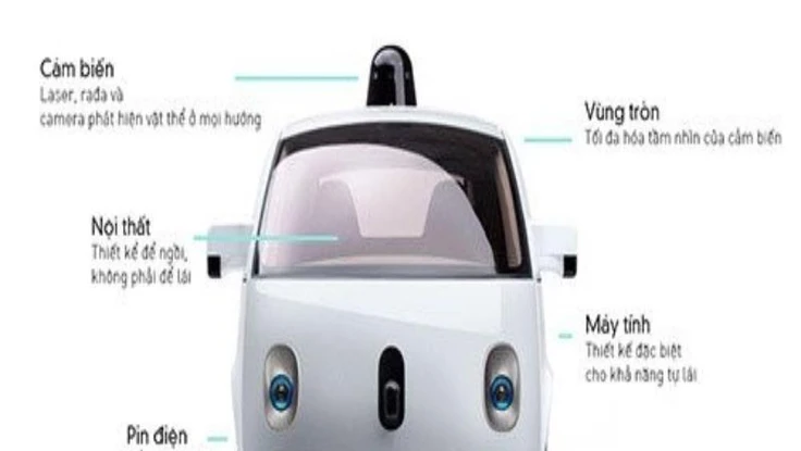 Xe tự lái có an toàn?