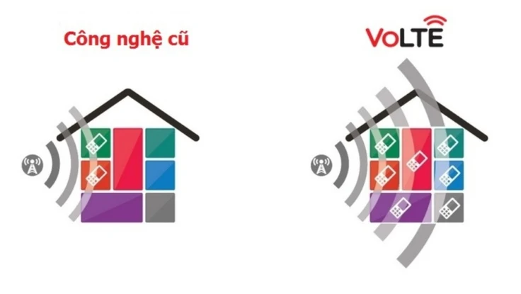 Viettel cung cấp dịch vụ thoại chất lượng cao VoLTE