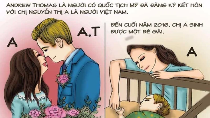 Thắc mắc đáp án À Ra Thế kỳ 26