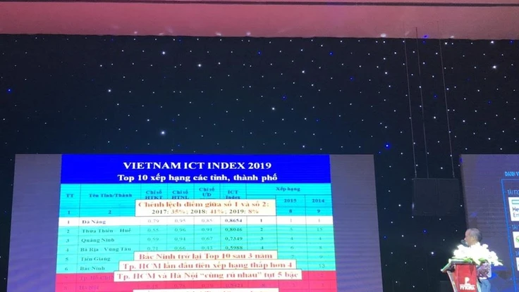 Đà Nẵng dẫn đầu bảng xếp hạng Vietnam ICT Index