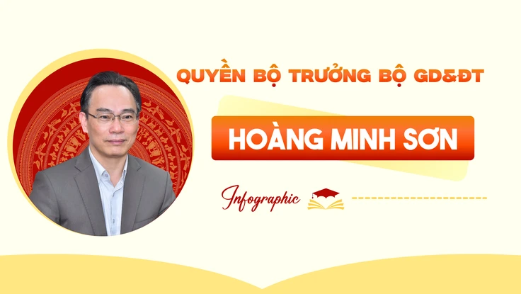 Chân dung quyền Bộ trưởng Bộ GD&ĐT Hoàng Minh Sơn