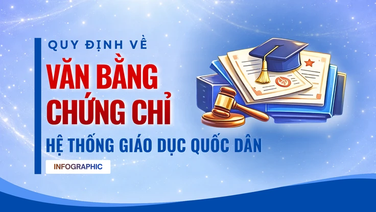 Infographic: Điểm mới quy định về văn bằng, chứng chỉ của hệ thống giáo dục quốc dân