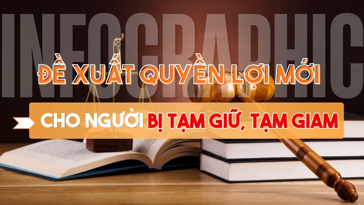 Infographic: Chi tiết đề xuất quyền lợi mới cho người bị tạm giữ, tạm giam 
