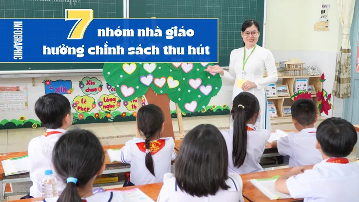 Infographic: Quy định mới về tuyển dụng nhà giáo 