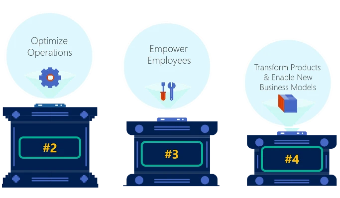 5 công nghệ cần thiết để phát triển trong kỷ nguyên số