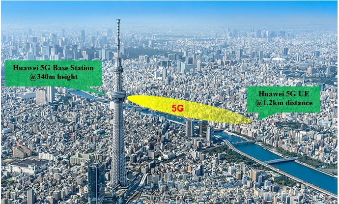 Truyền tải dữ liệu tốc độ cao bằng 5G