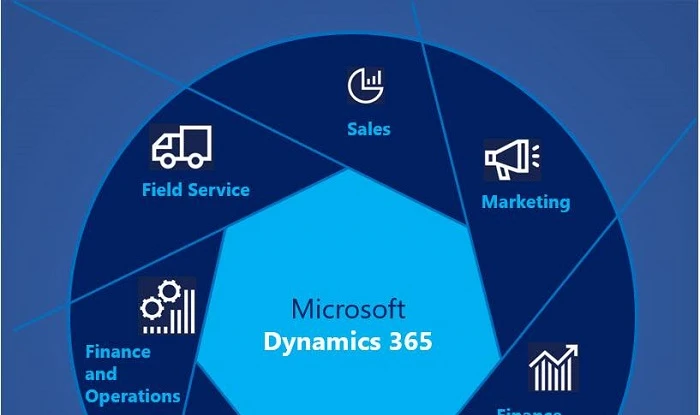 Cách tối ưu hóa hoạt động quản trị bán hàng