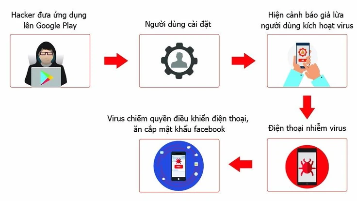 Người dùng cần đổi ngay mật khẩu Facebook