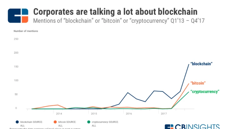 Blockchain: Bệ phóng cho bước nhảy vọt của doanh nghiệp 