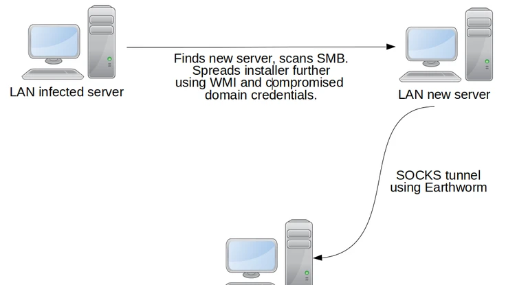 Xuất hiện virus có nhiều khả năng liên quan đến Trung Quốc