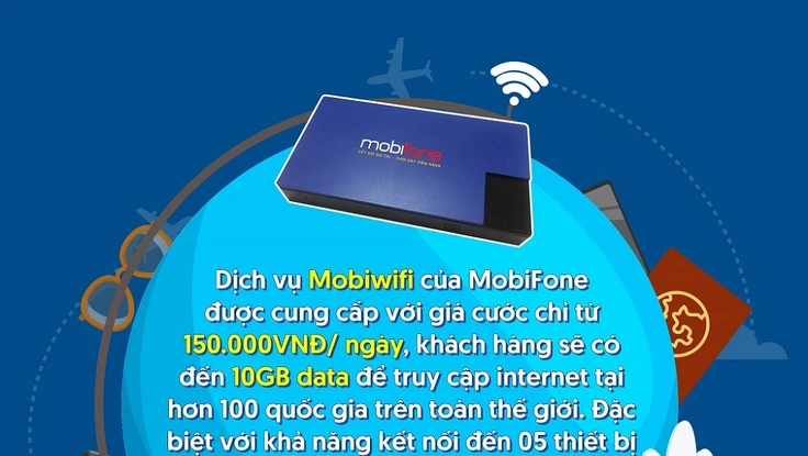 Thoải mái lướt web khi đi nước ngoài với Mobiwifi