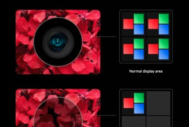 Camera ẩn dưới màn hình thế hệ thứ 3 có gì đặc biệt?