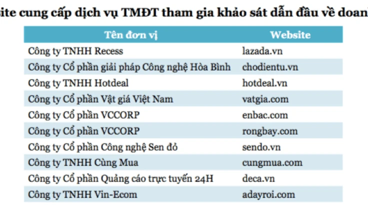 Doanh nghiệp Việt muốn đối đầu với Alibaba