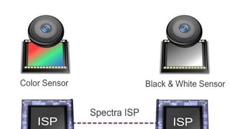 Chụp ảnh đẹp hơn với công nghệ Clear Sight