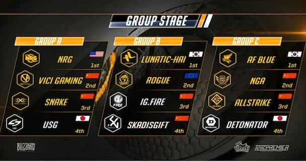 Giải đấu OverWatch APAC Premier chính thức bắt đầu