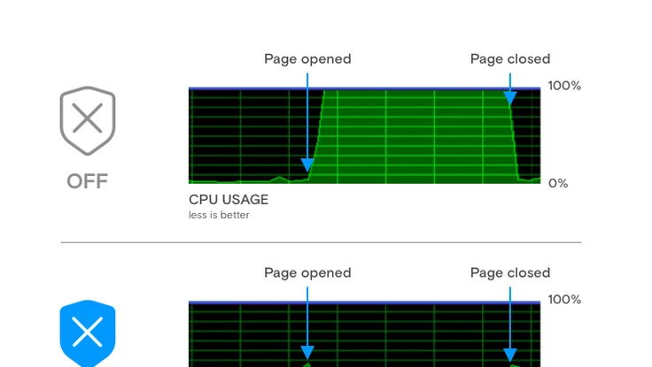 Mẹo để tránh trở thành công cụ đào bitcoin cho kẻ gian