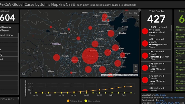 Các hãng công nghệ đã làm gì để chống lại virus Corona?