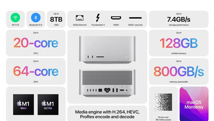 Lộ mức giá dự kiến của iPhone SE 2022, iPad Air 5 và Mac Studio khi về VN