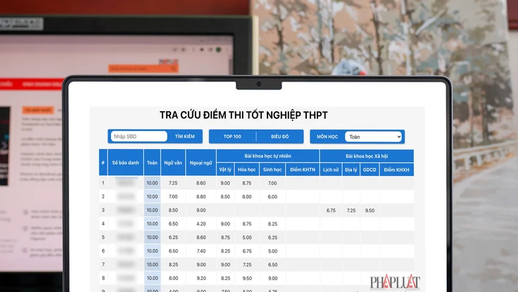 3 cách tra cứu điểm thi tốt nghiệp THPT 2022 miễn phí