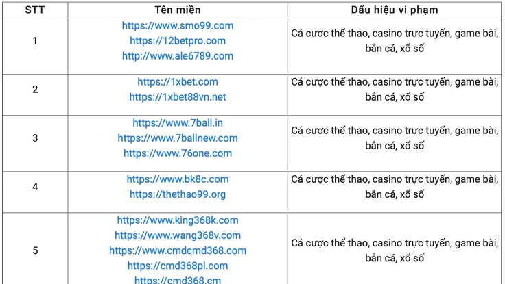 Bộ TT&TT điểm mặt 98 trang web có dấu hiệu vi phạm pháp luật
