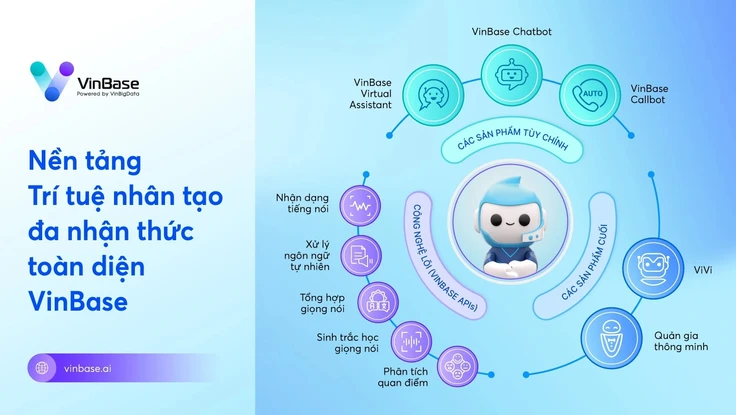VinBigdata sắp ra mắt ứng dụng ViGPT - ChatGPT phiên bản Việt