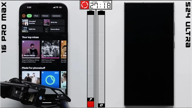 iPhone 16 Pro Max đánh bại Samsung Galaxy S24 Ultra trong bài kiểm tra pin
