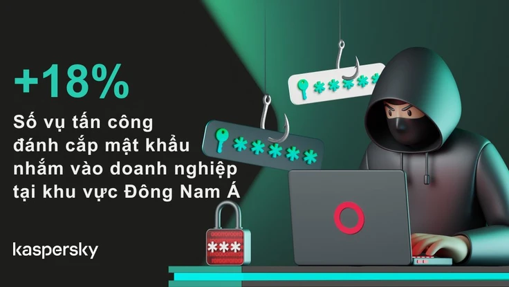 45% mật khẩu bị lộ có thể bị bẻ khóa trong chưa đầy một phút