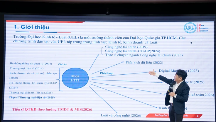 Tăng kết nối thực tiễn trong đào tạo cao học về thương mại điện tử