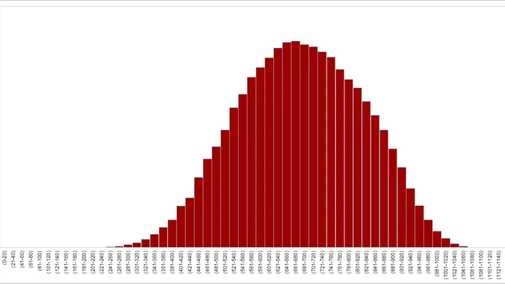 Thủ khoa kỳ thi đánh giá năng lực đợt 1 của ĐH Quốc gia TP.HCM đạt 1.098 điểm