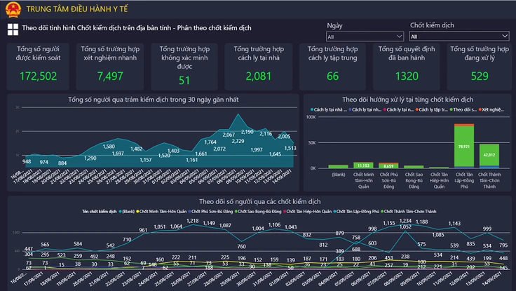 IOC Bình Phước phát huy hiệu quả của một ‘bộ não số’ 