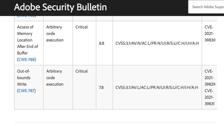 Chuyên gia Việt phát hiện 6 lỗ hổng bảo mật nghiêm trọng của Microsoft, Adobe
