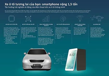 Xe ôtô tương lai của bạn sẽ như một... smartphone nặng 1,5 tấn