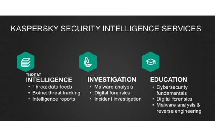 Kaspersky ra mắt dịch vụ an ninh tình báo