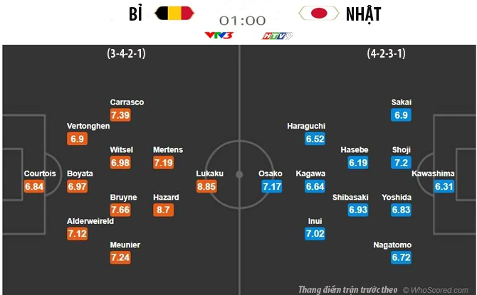 Thuốc thử liều cao với các đấu sĩ Samurai