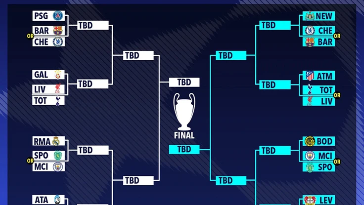 Man City và Chelsea gặp khó ở vòng 16 đội Champions League