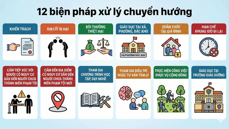 Luật Tư pháp người chưa thành niên và những chính sách đặc biệt