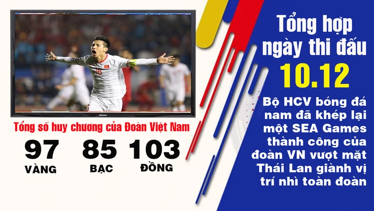 HCV bóng đá và bước nhảy cuối vượt qua đoàn Thái Lan 