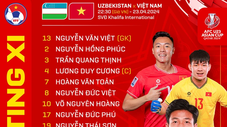 Trực tiếp U-23 Việt Nam 0-0 U-23 Uzbekistan: Đội hình dự bị (Hiệp 1)
