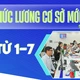 Infographic: Những ai được tăng lương cơ sở từ 1-7?