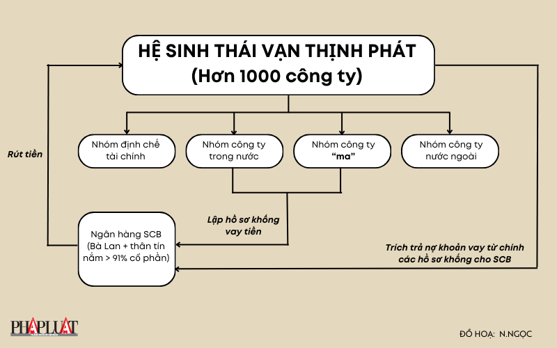 hệ sinh thái vạn thịnh phát.jpg