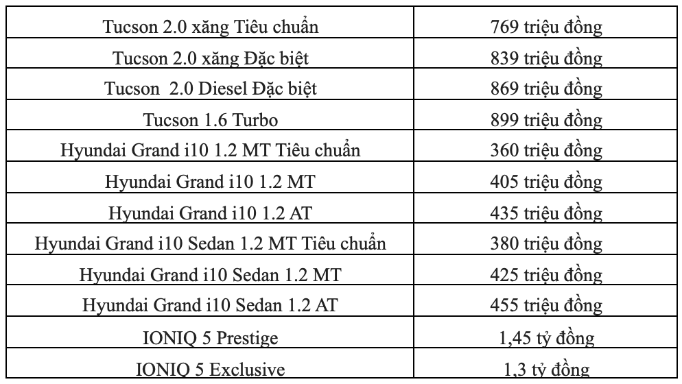 Bảng giá Hyundai tháng 11: Tucson ưu đãi lên đến gần 200 triệu đồng ảnh 4 bang-gia-xe-hyundai