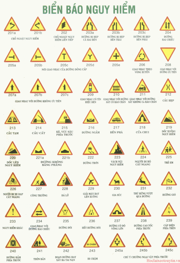 Biển báo nguy hiểm, chi tiết ý nghĩa từng biển nguy hiểm