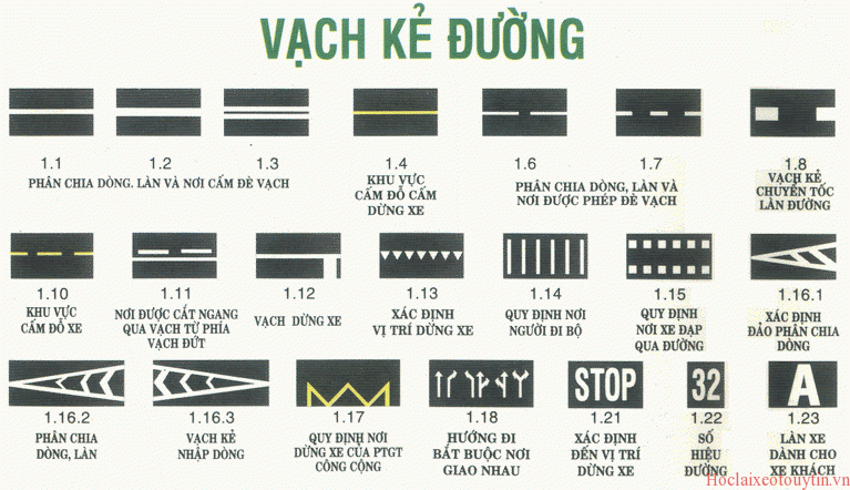 Vạch kẻ đường, chi tiết ý nghĩa từng kiểu vạch kẻ đường