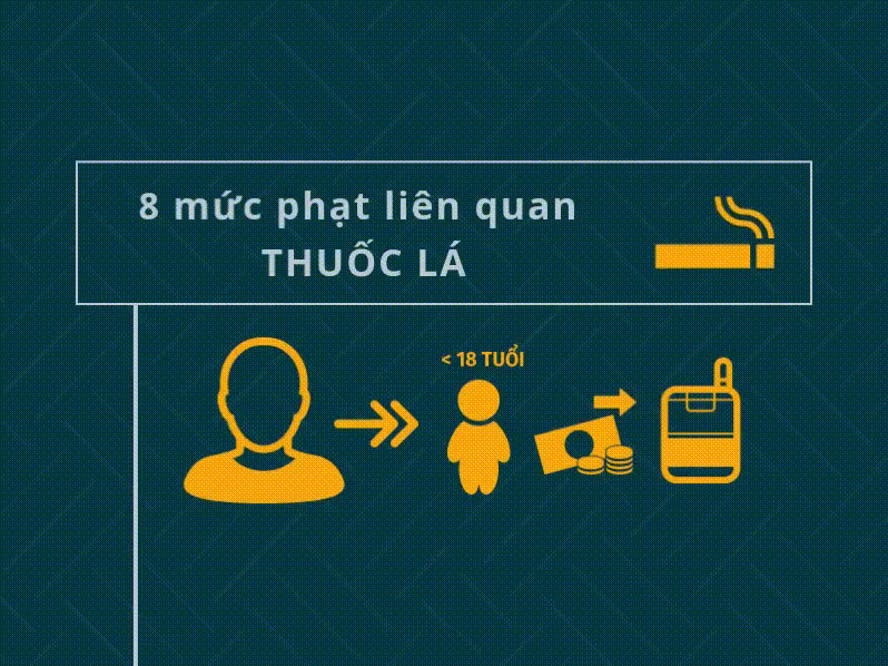 Từ nay sai trẻ con mua thuốc lá có thể bị phạt đến 1 triệu