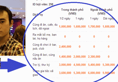 Thue nguoi yeu Valentine, coi chung that gia lan lon-Hinh-3