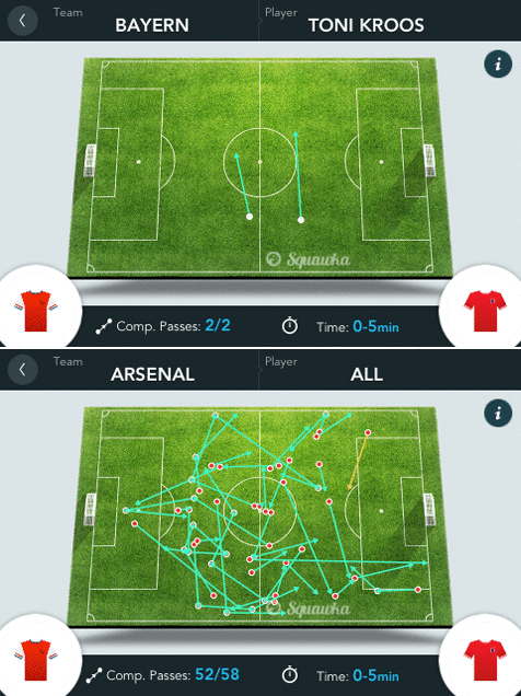 Toni Kroos: Mẫu cầu thủ chỉ 20 năm mới xuất hiện một lần ảnh 2