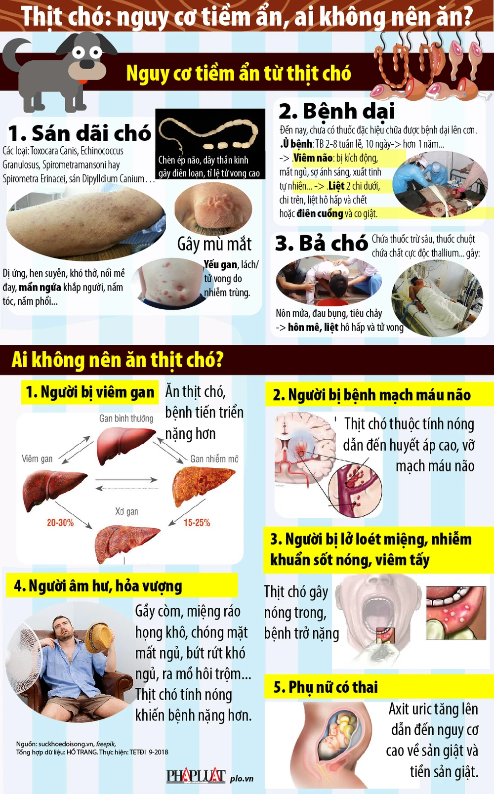 3. Lối Sống Và Thói Quen Ăn Uống