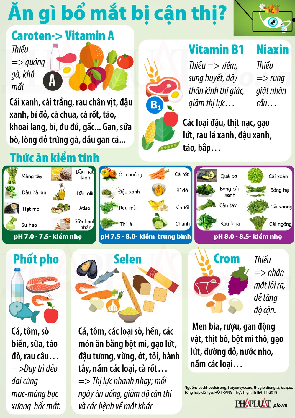 6. Beta-Carotene trong thực phẩm màu cam