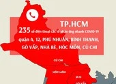 235 số điện thoại các tổ phản ứng nhanh COVID-19 ở 8 quận huyện TP.HCM